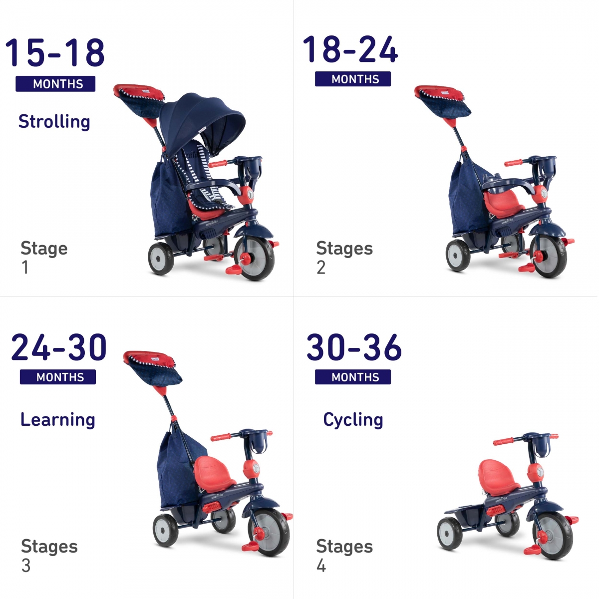תלת אופן סמארט טרייק 4 ב 1 סווירל כחול נייבי — תמונה 4